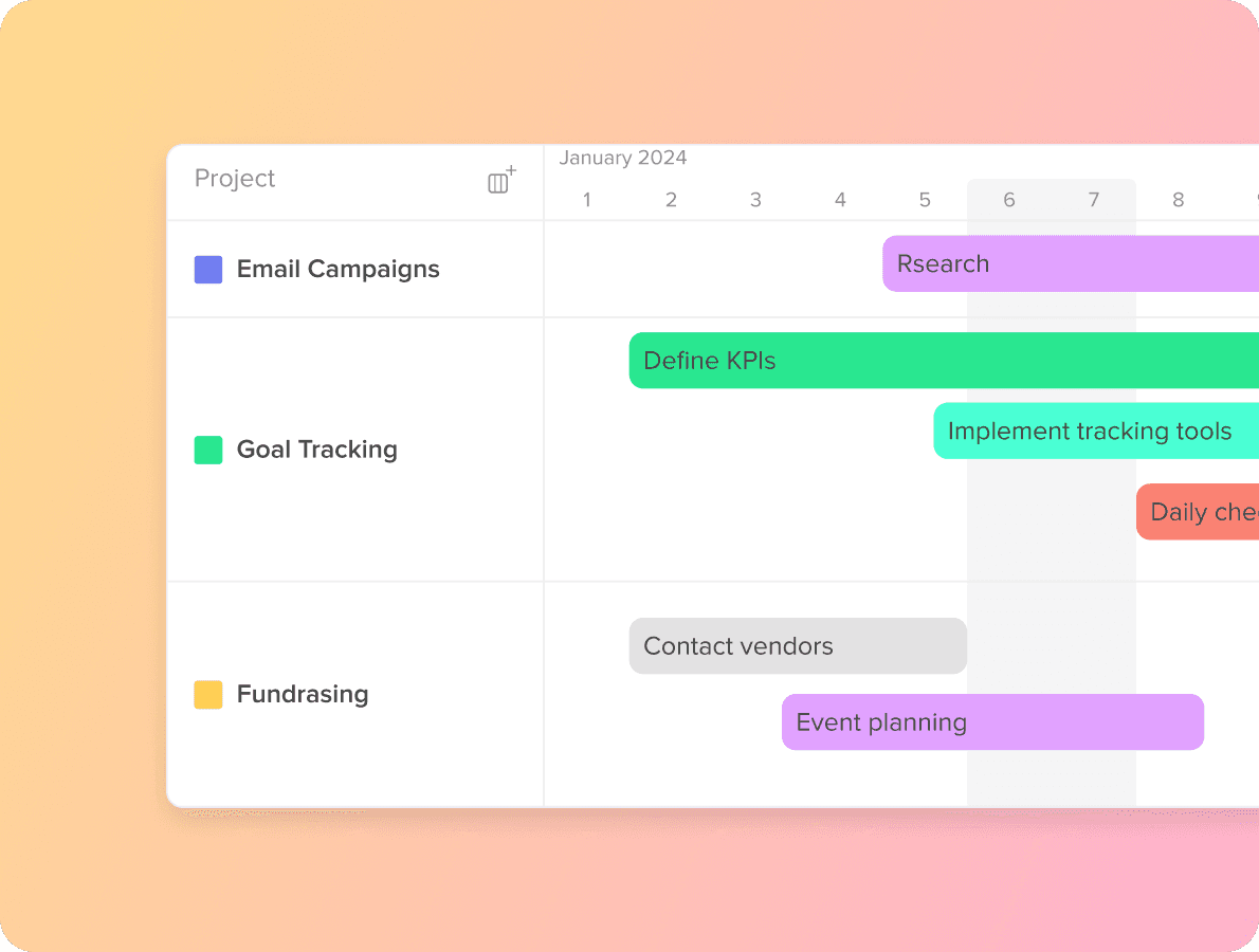 timeline view