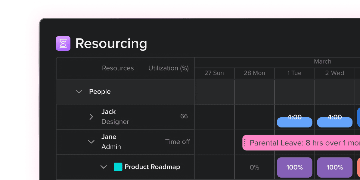 resourcing table